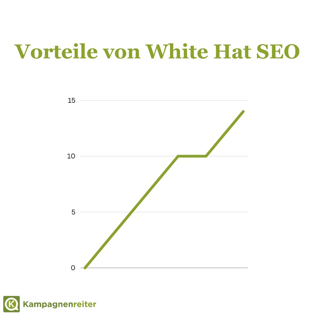 Black Hat SEO vs. White Hat SEO 12