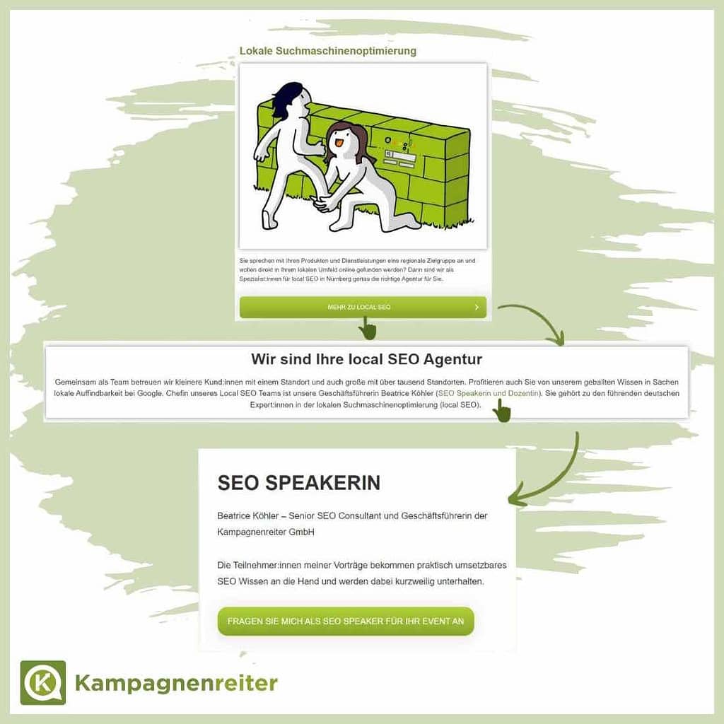 Bild zeigt interne Verlinkungen auf der Website von Kampagnenreiter