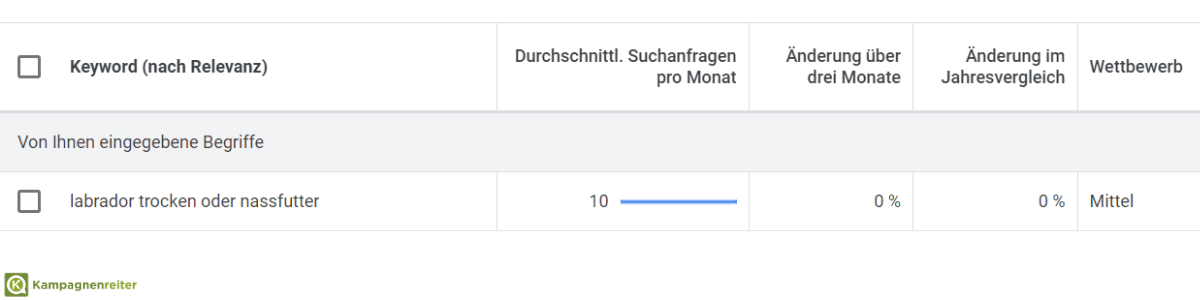 Screenshot des Suchvolumens vom Keyword “Labrador trocken oder Nassfutter”