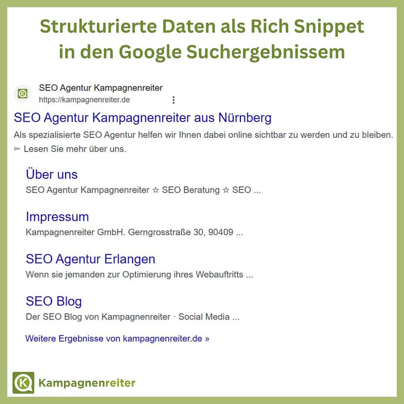 Google Screenshot eines Rich Snippet von Kampagnenreiter